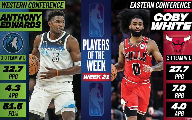 NBA官宣周最佳：华子入选，怀特首获殊荣，哈登、格林等球星获提名