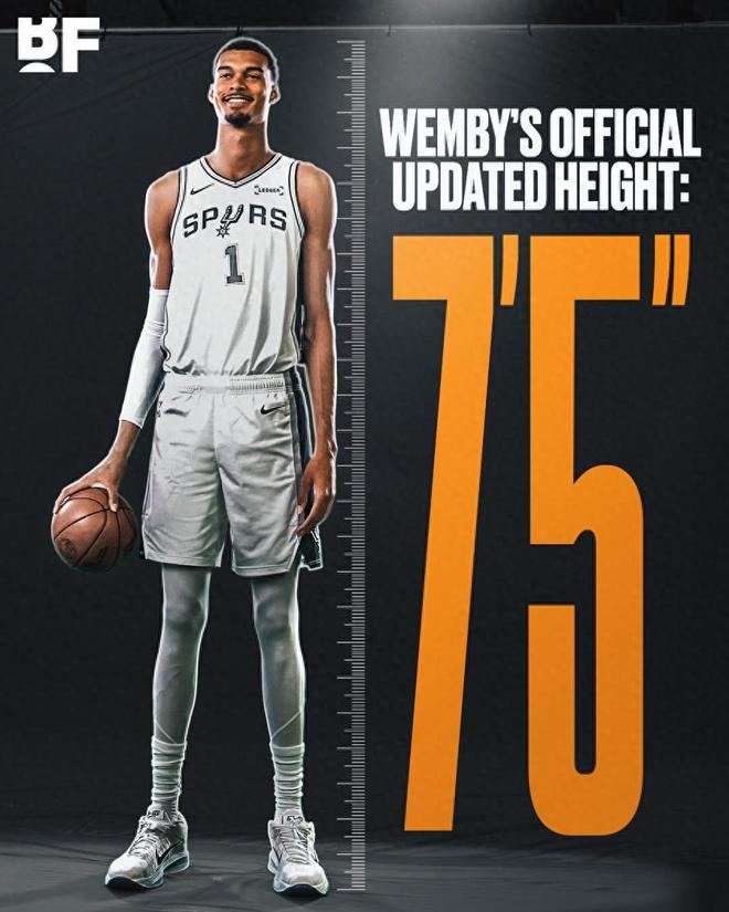 文班亚马再长高！身高达2米26 成为NBA现役第一高人